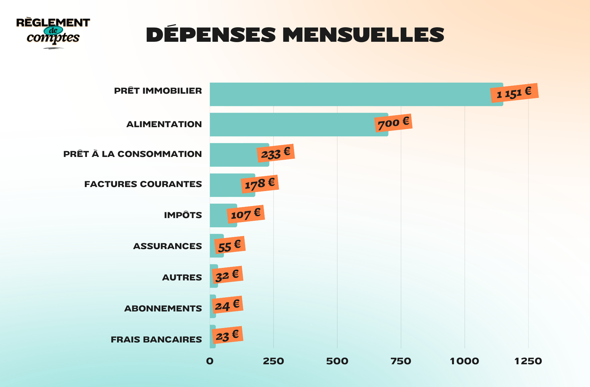 RDC_PRISCA_DÉPENSES