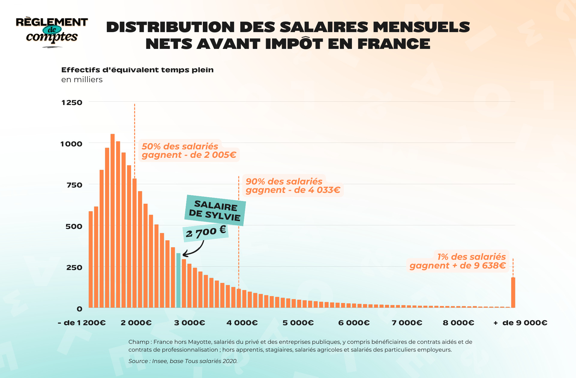 RDC_Sylvie_Salaire