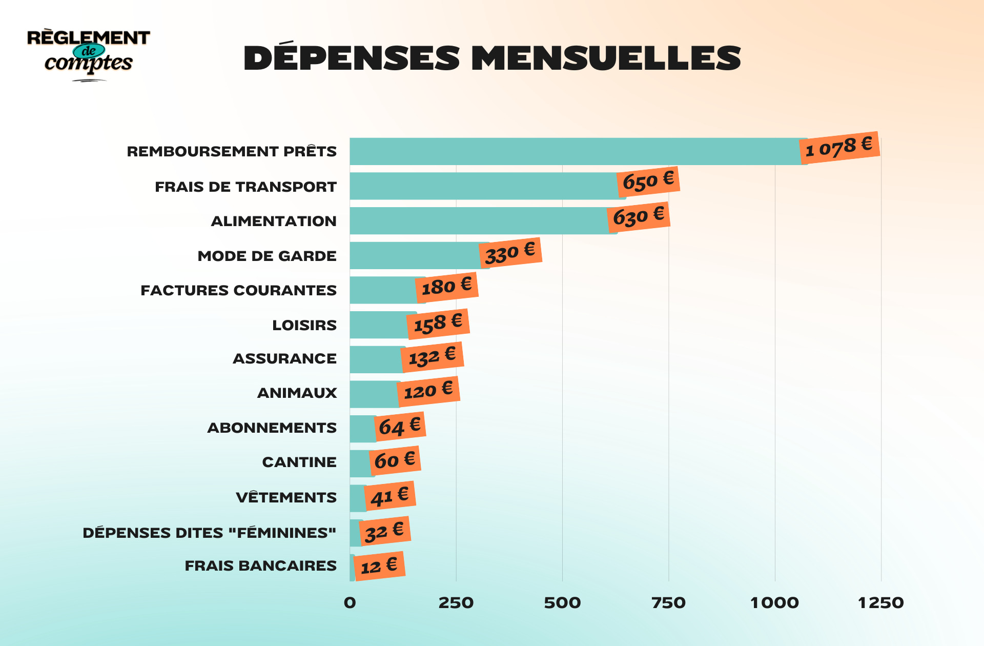 RDC_Tahihi_Depenses