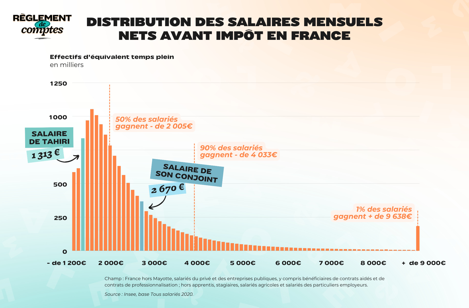 RDC_Tahiri_Salaires