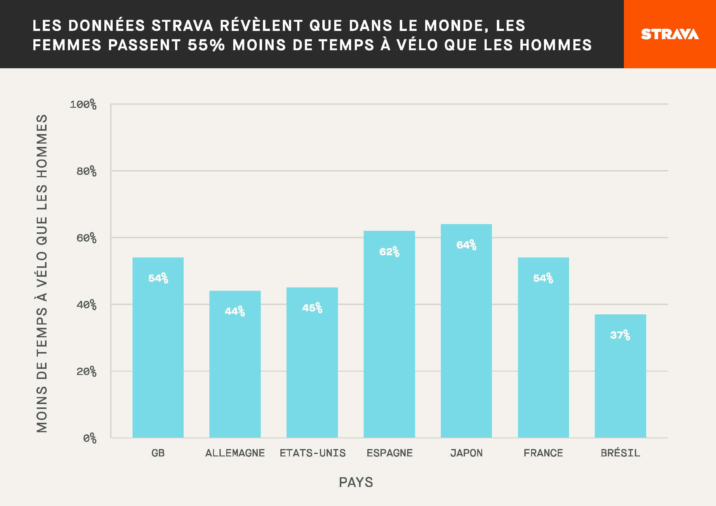 Strava_bike_A4_FR[70]