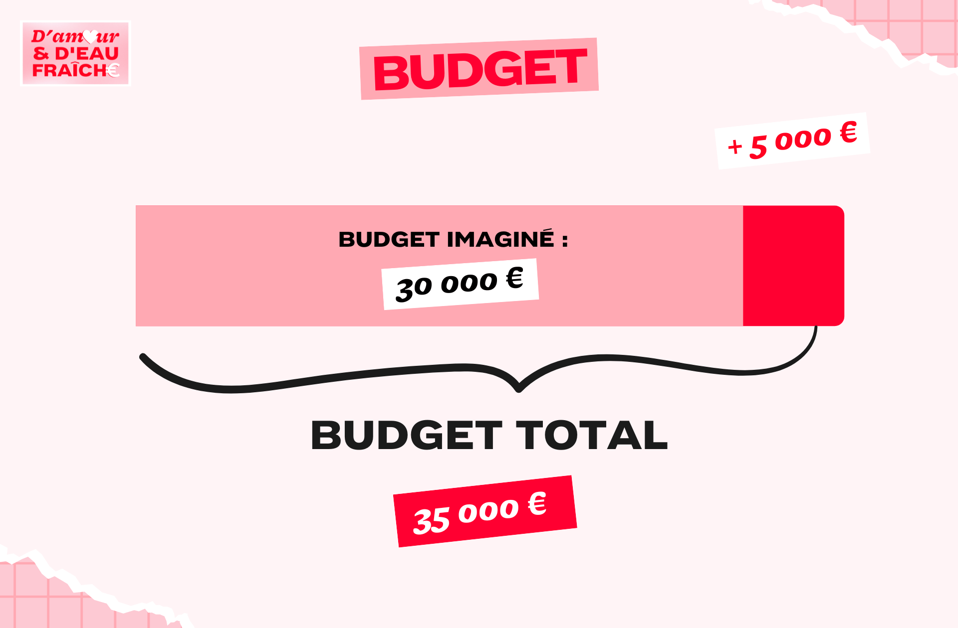 AEF_ZOÉ_JULIEN_BUDGET