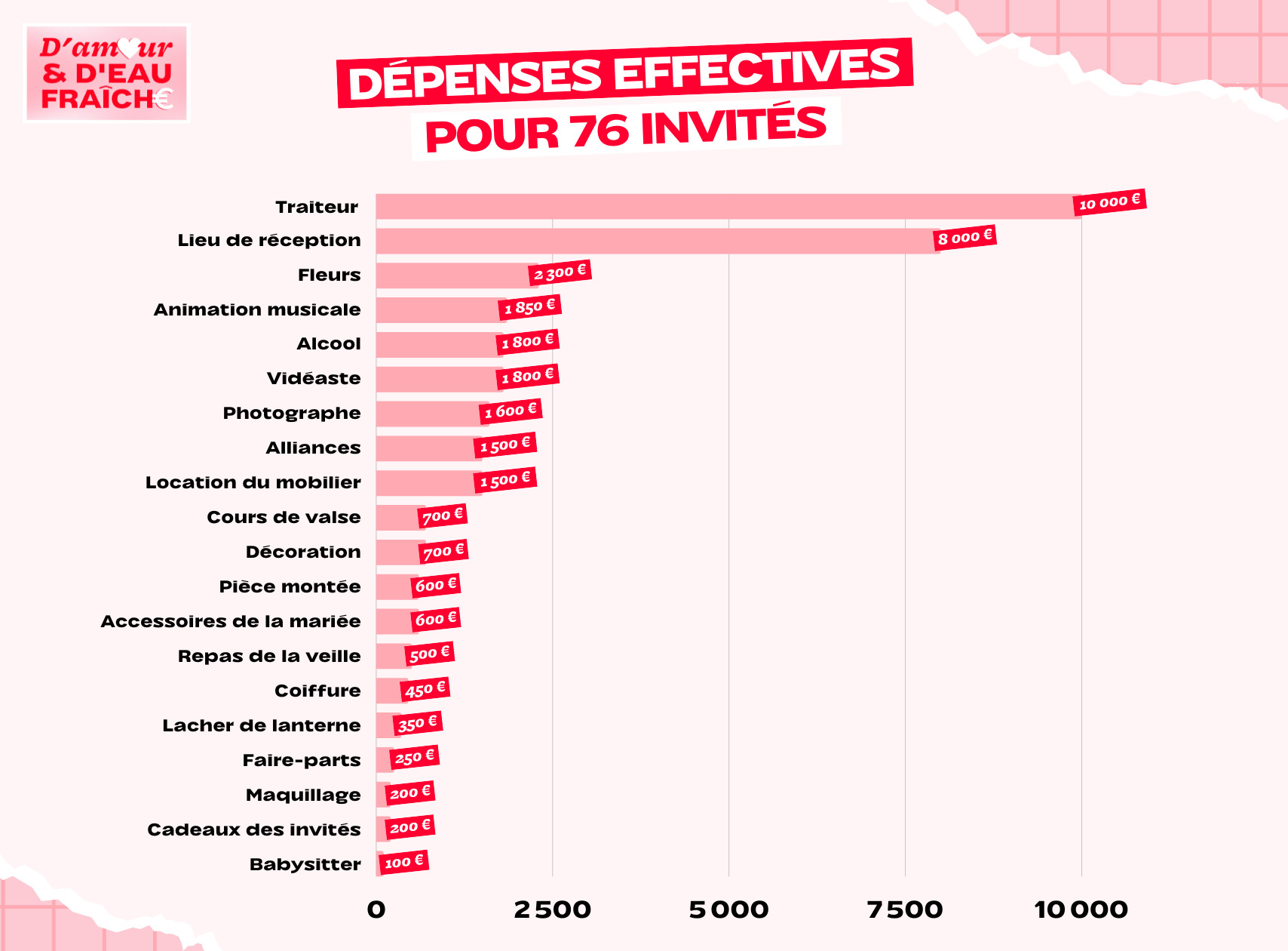 AEF_ZOÉ_JULIEN_DÉPENSES