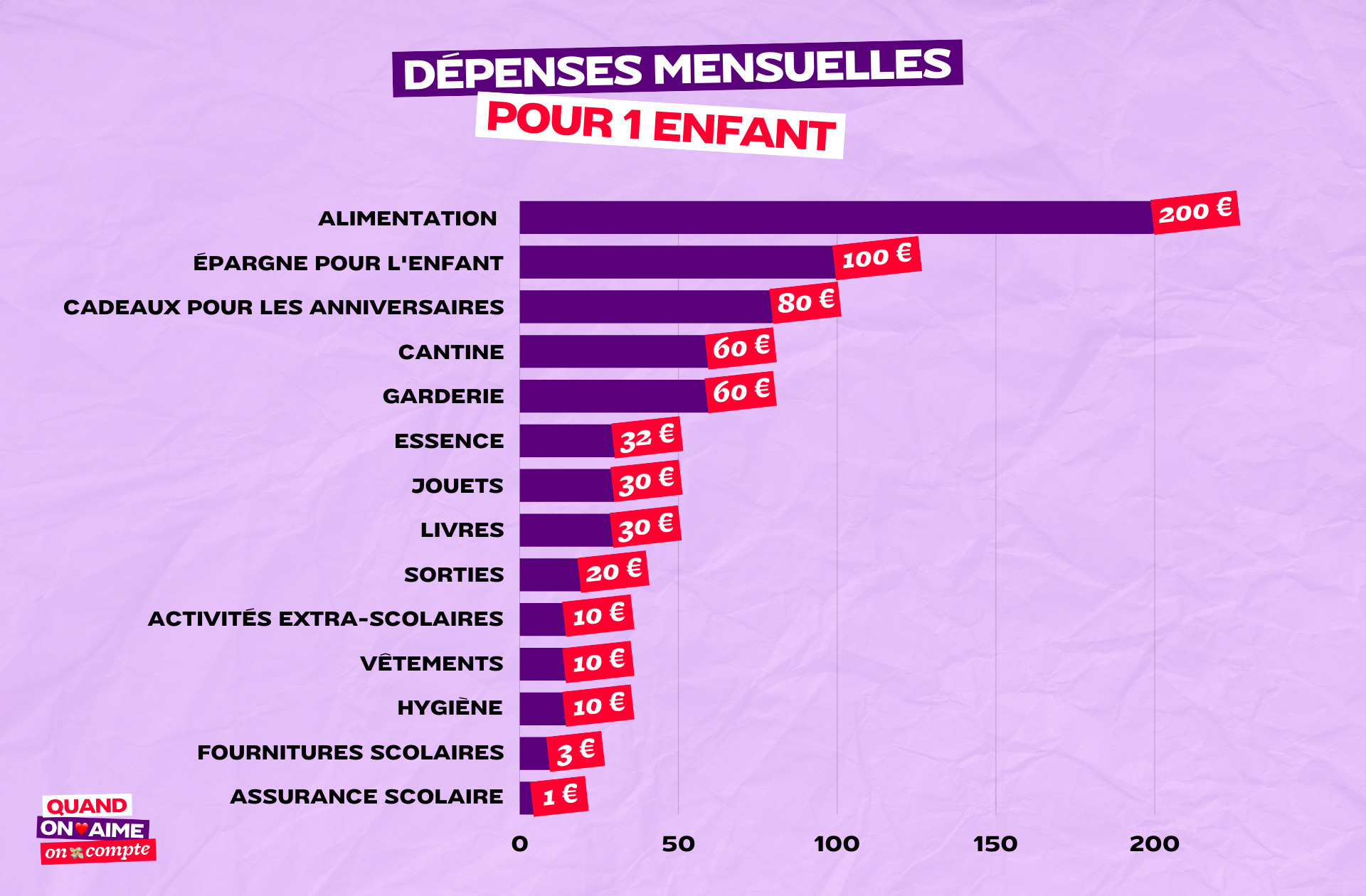 QOAOC_LUCIE_DÉPENSES