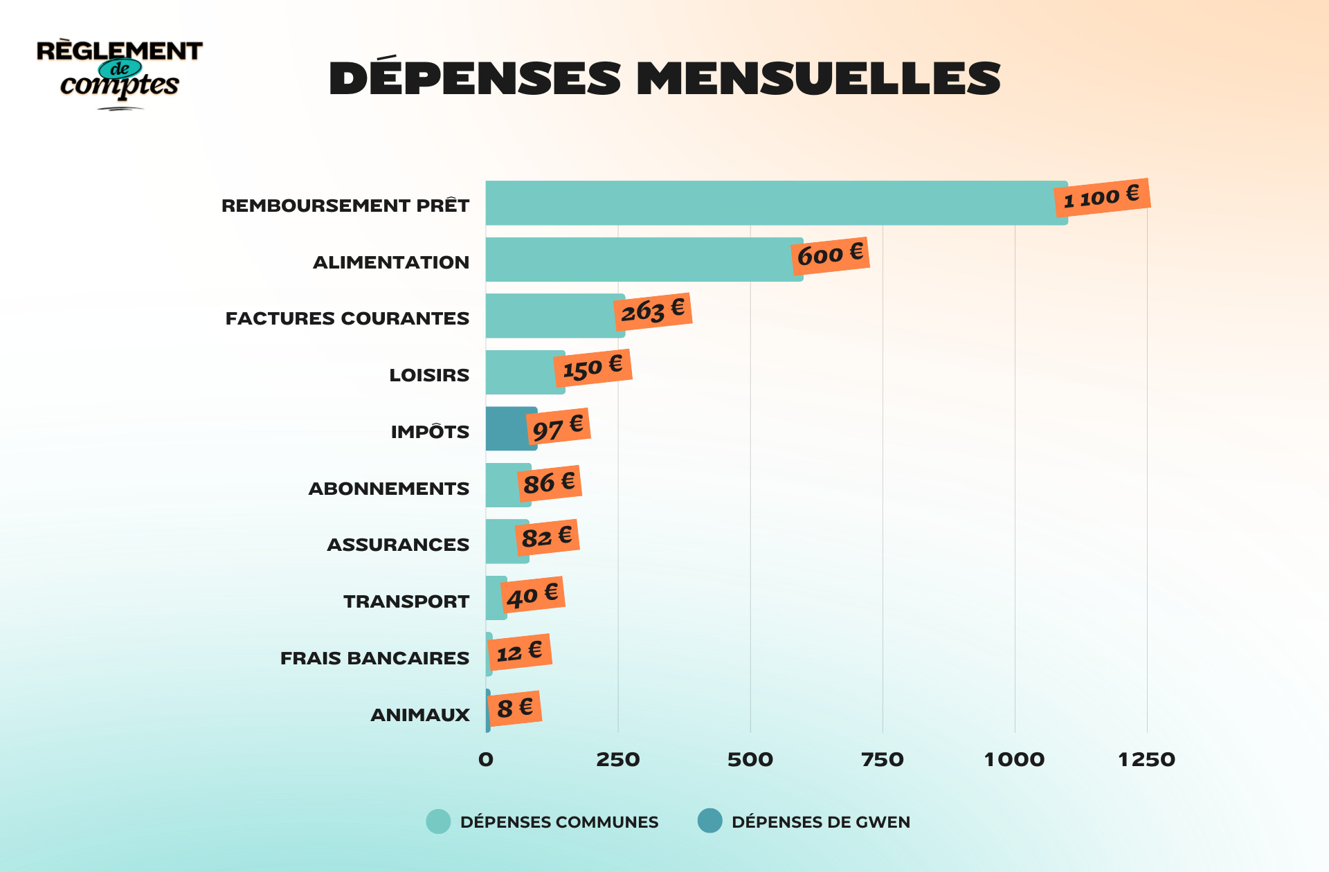 RDC_GWEN_DÉPENSES (1)