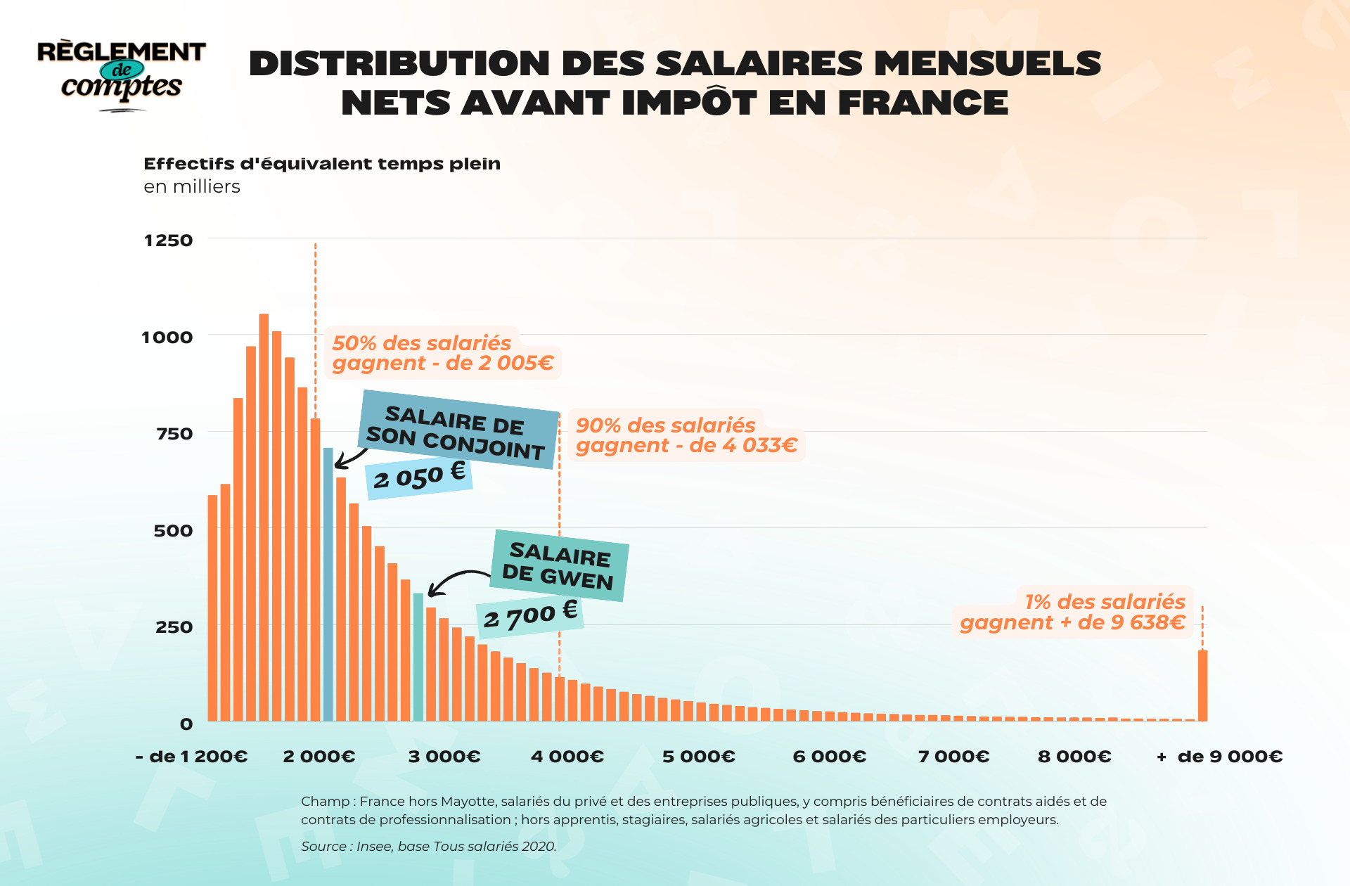 RDC_GWEN_SALAIRES