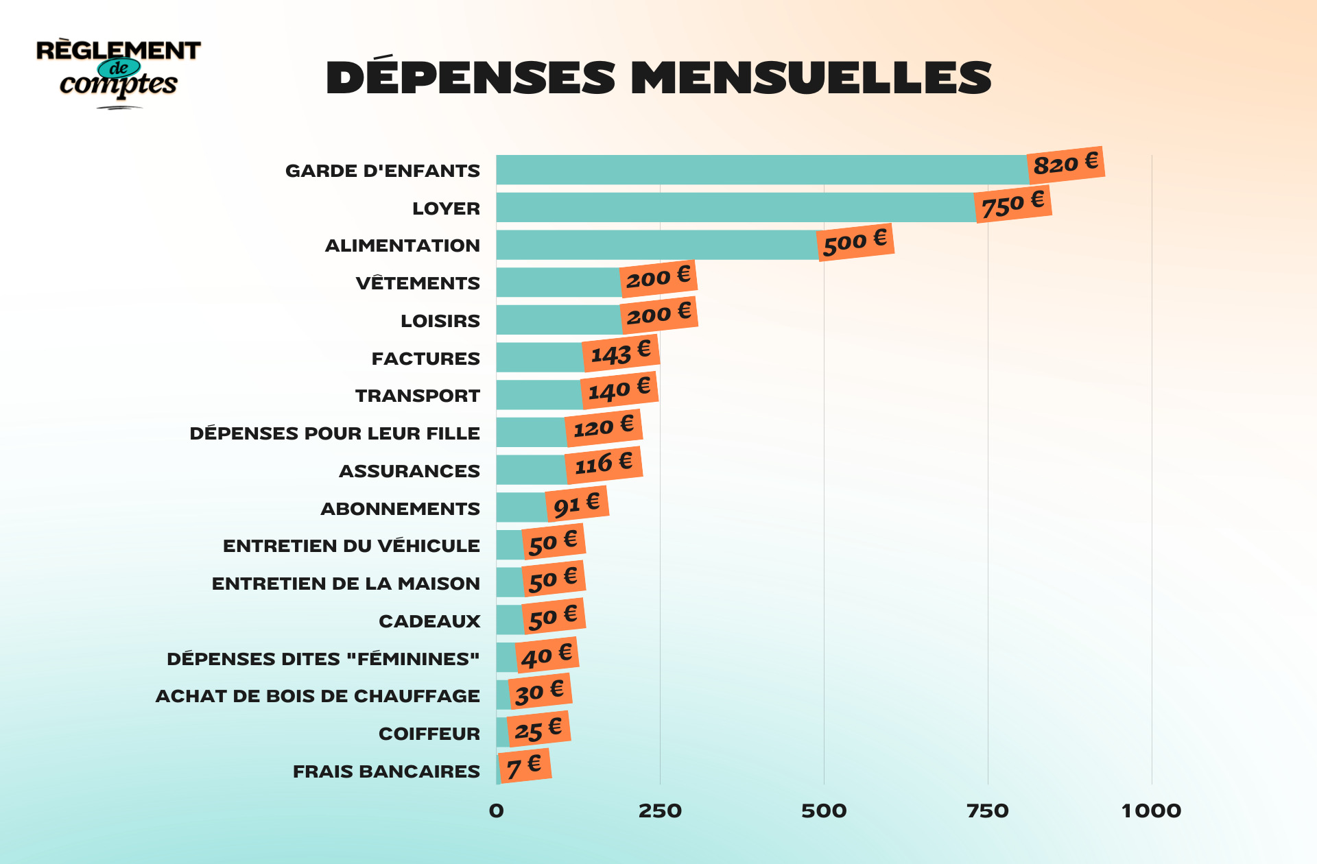 RDC_GWENDOLINE_DÉPENSES