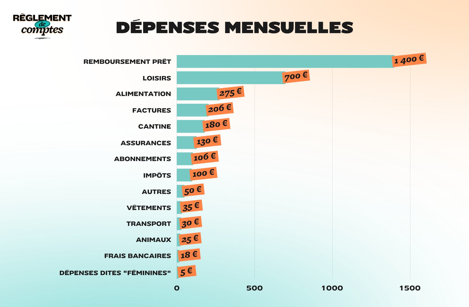 RDC_LAURA_DÉPENSES