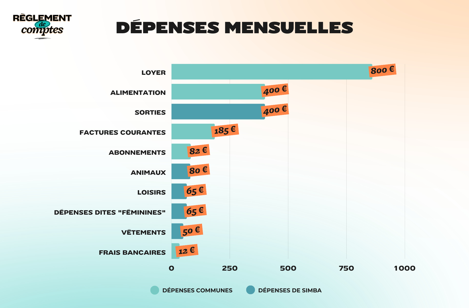 RDC_SIMBA_DÉPENSES