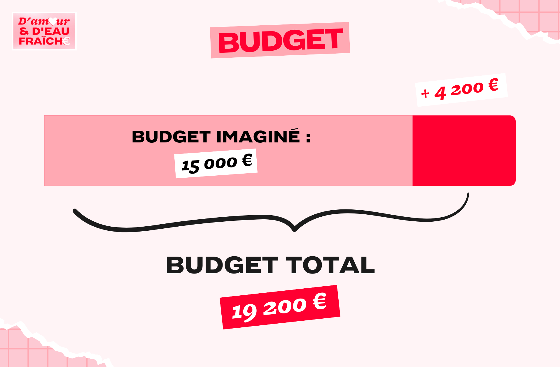 Charlotte_Baptiste_Budget