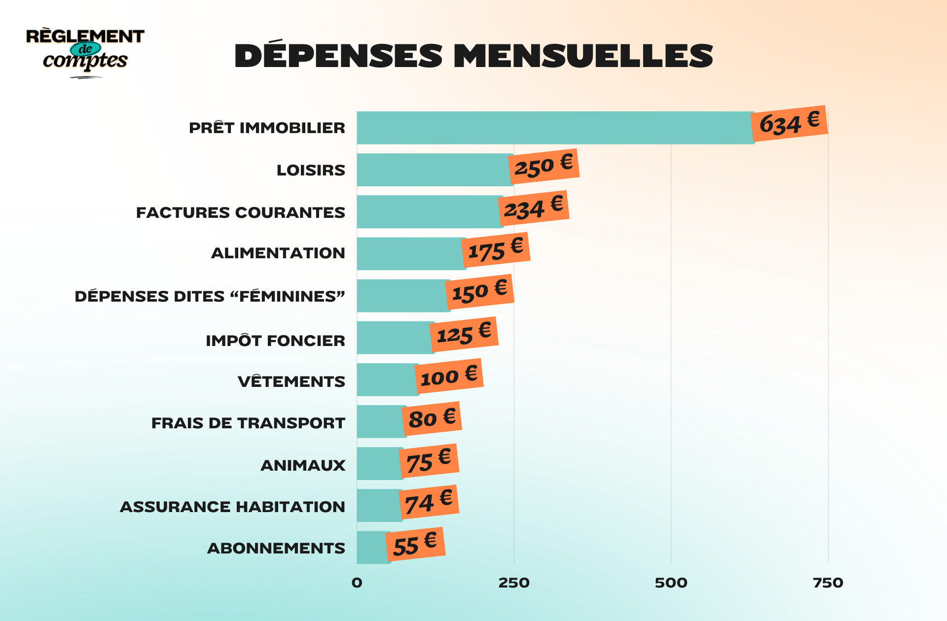 RDC_Camille_Depenses