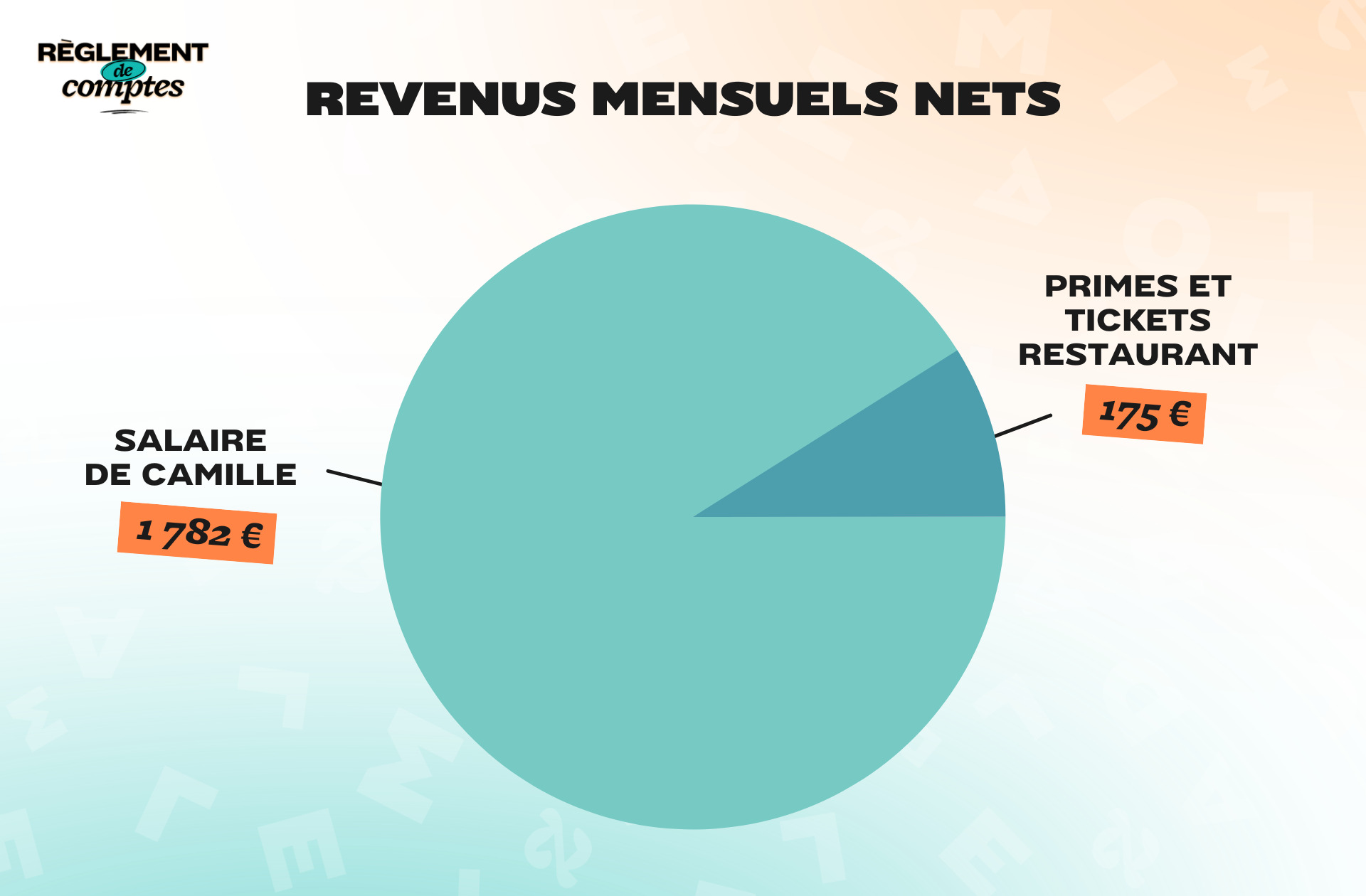 RDC_Camille_Revenus