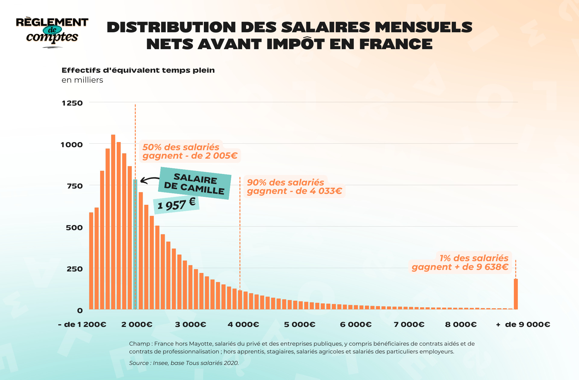 RDC_Camille_Salaire