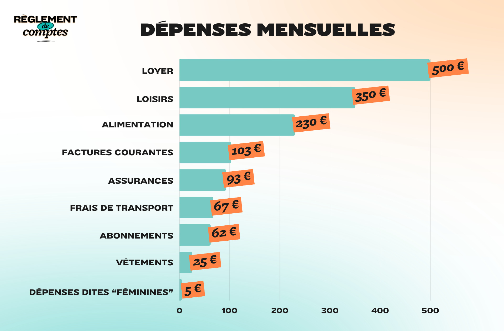 RDC_Gabrielle_Depenses