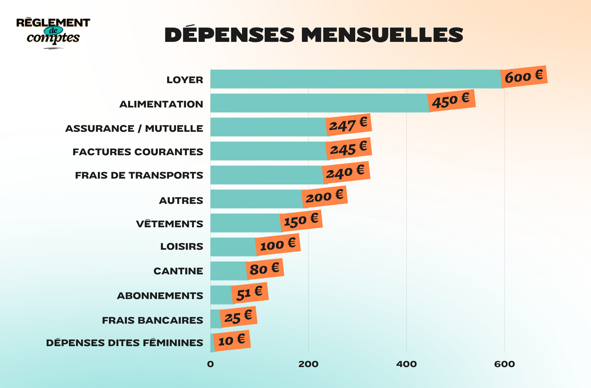 RDC_Nessa_Depenses