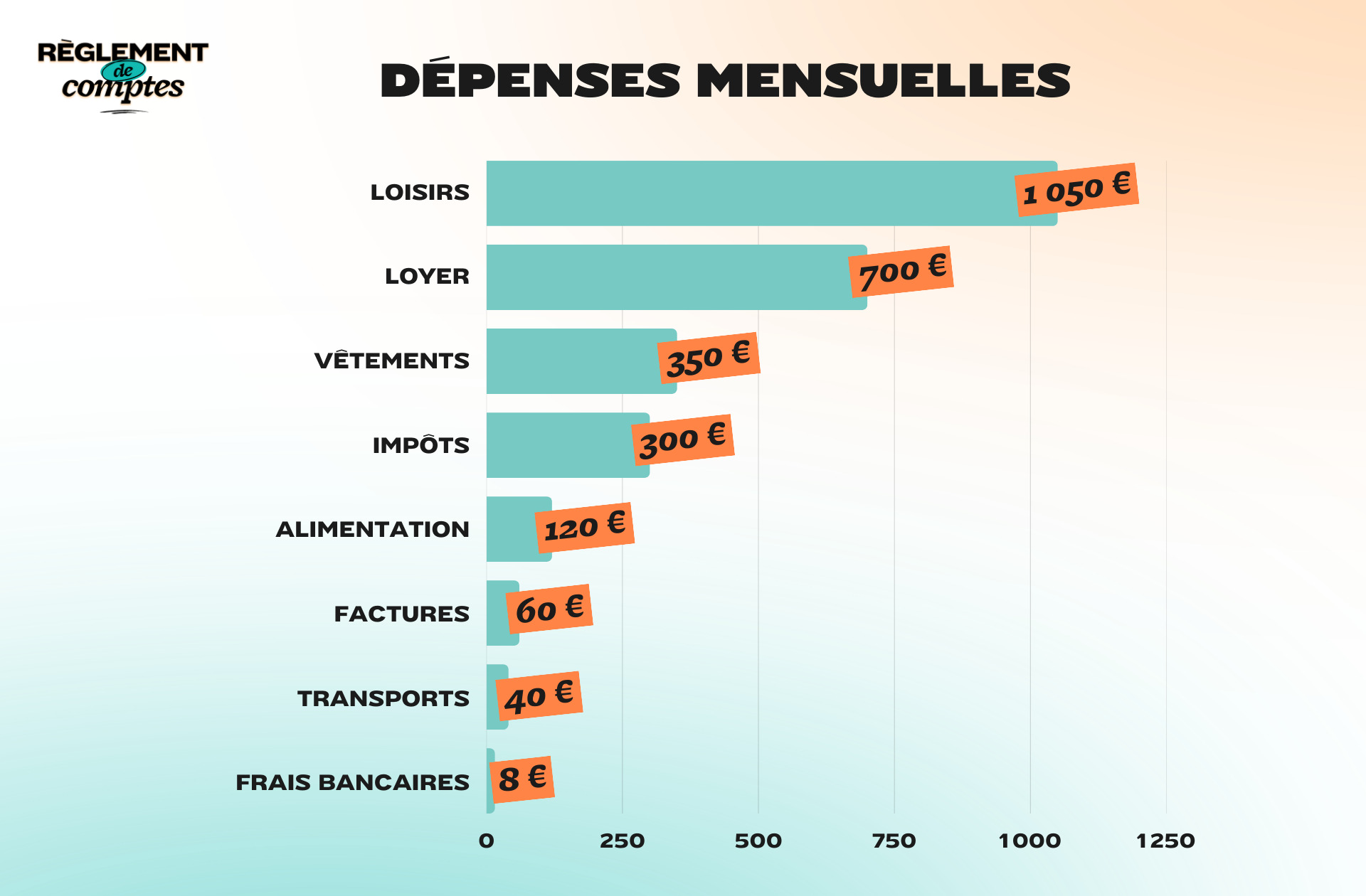 RDC_ROMANE_DÉPENSES