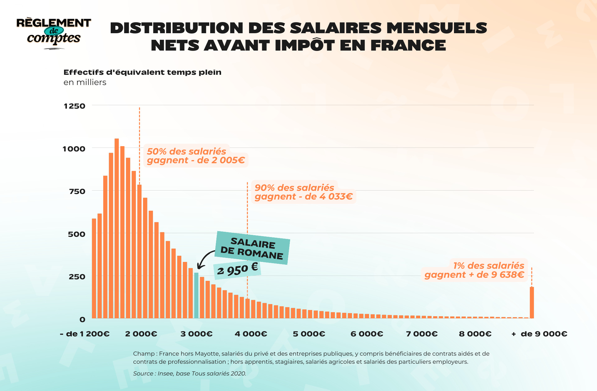 RDC_ROMANE_SALAIRE