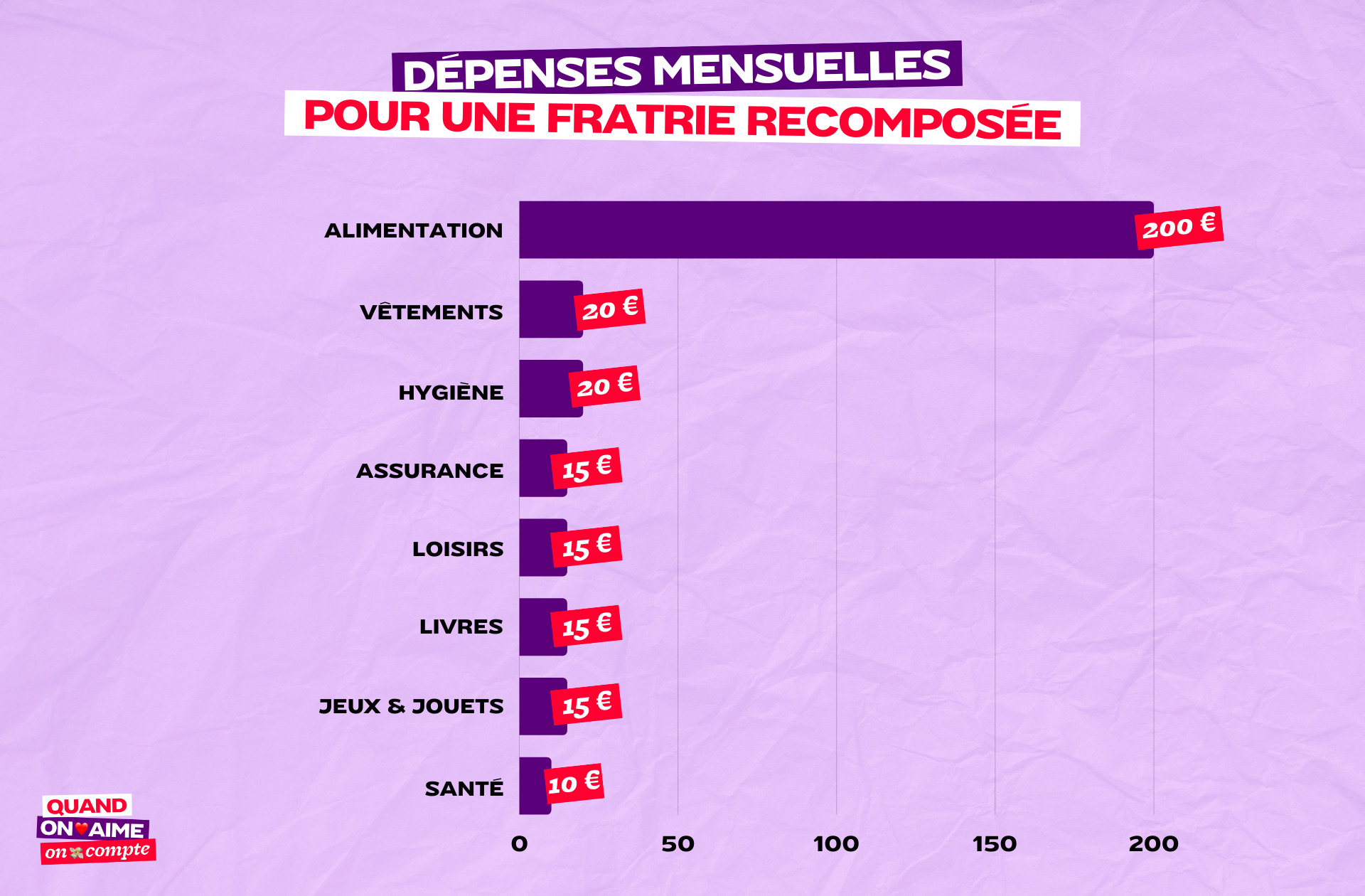 QOAOC_LYDIE_DÉPENSES