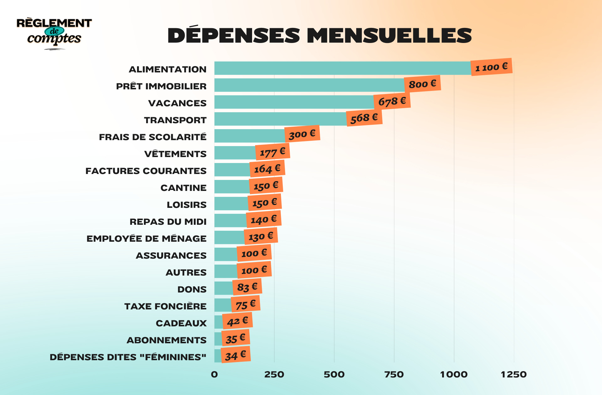 RDC_Marlene_Depenses