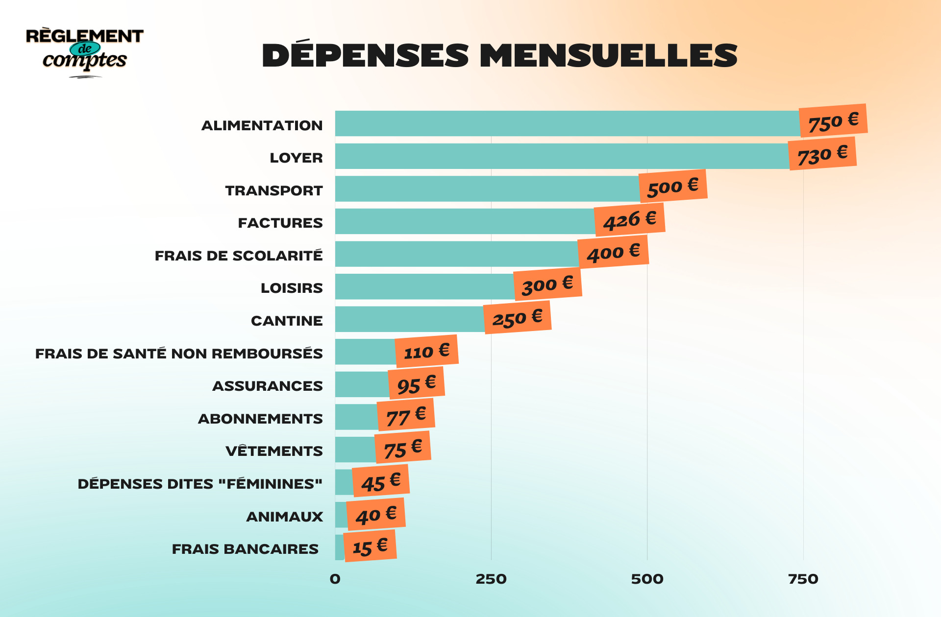 RDC_NOUR_DÉPENSES