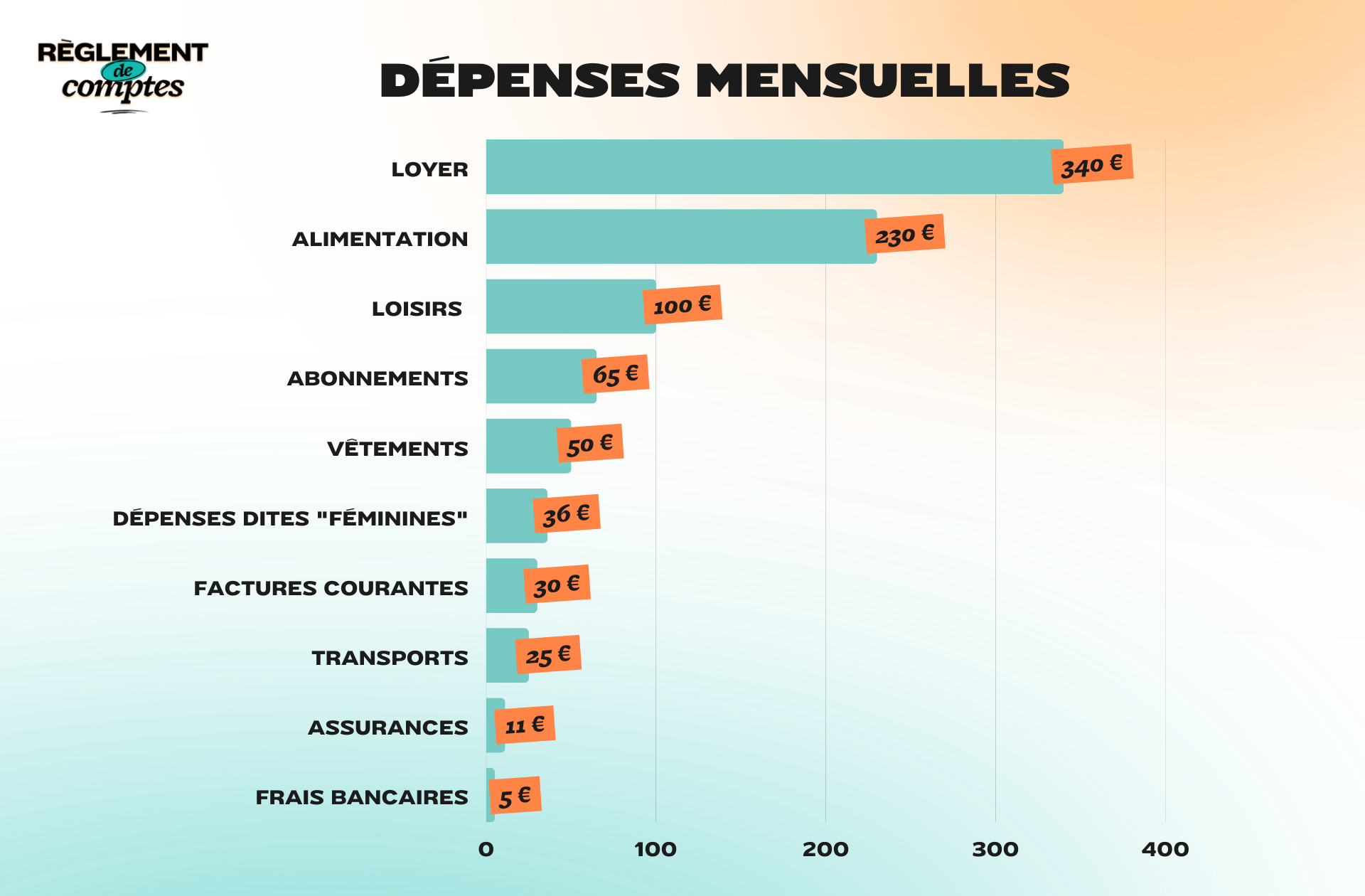 RDC_SALOMÉ_DÉPENSES