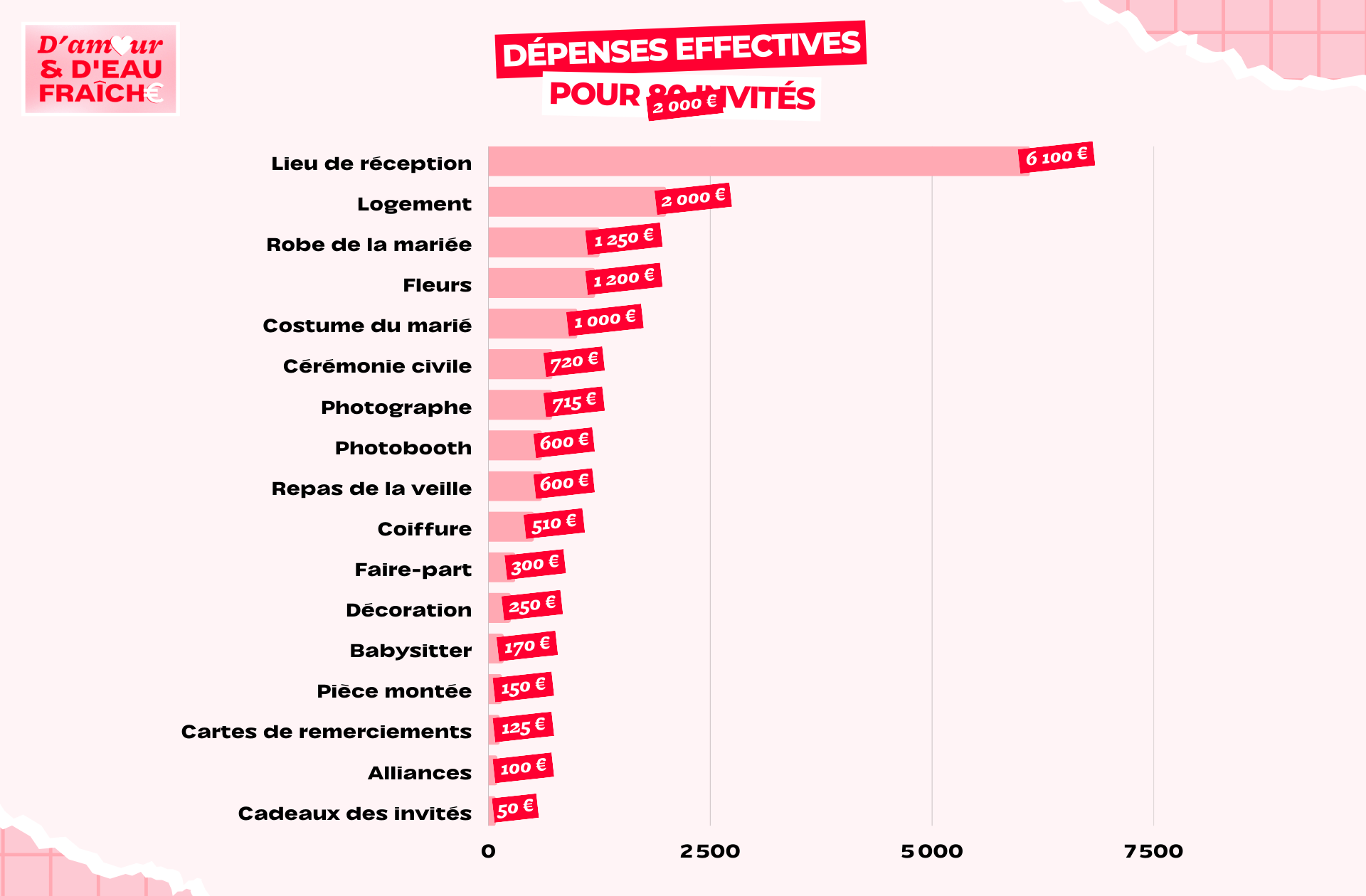 AEF_TIPHAINE_SAM_DÉPENSES