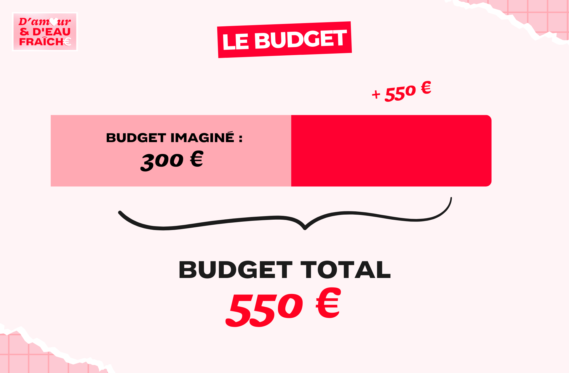 DAEDF_LOUISE_ADRIEN_BUDGET DAEDF_LOUISE_ADRIEN_BUDGET