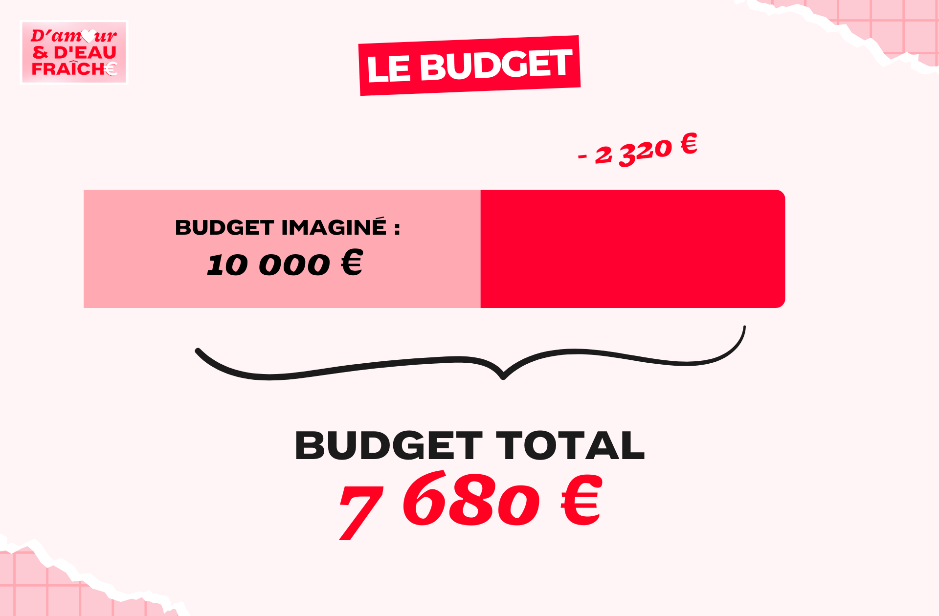 DAEDF_SARAH _ ALEXANDRE_BUDGET