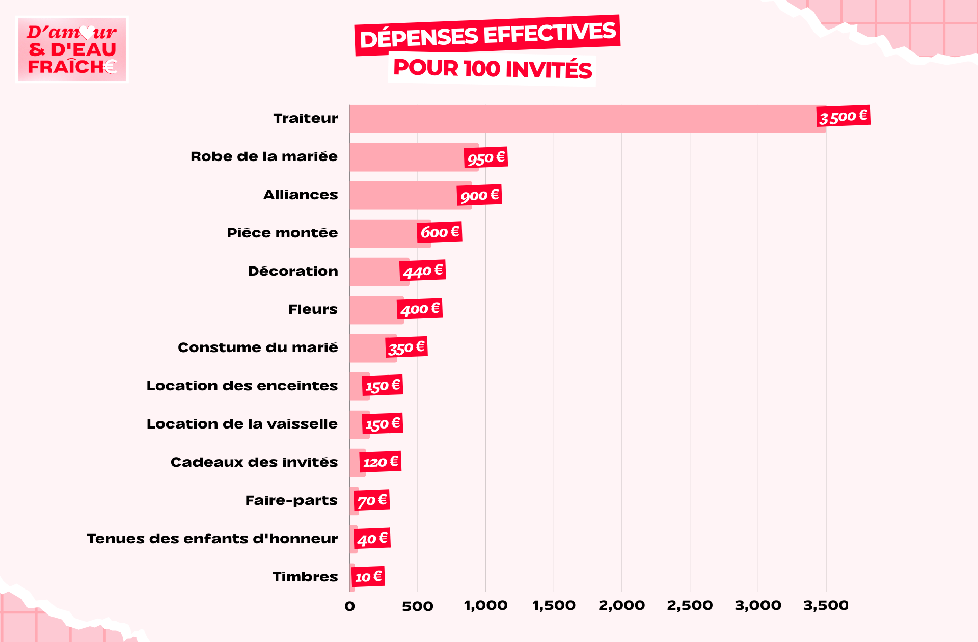 DAEDF_SARAH _ ALEXANDRE_DÉPENSES