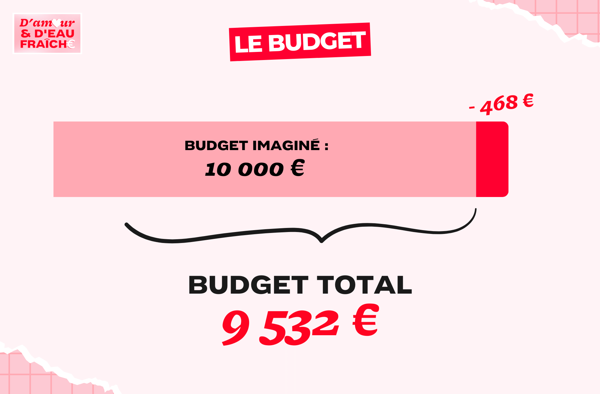 DAEDF_DELPHINE&LÉO_BUDGET