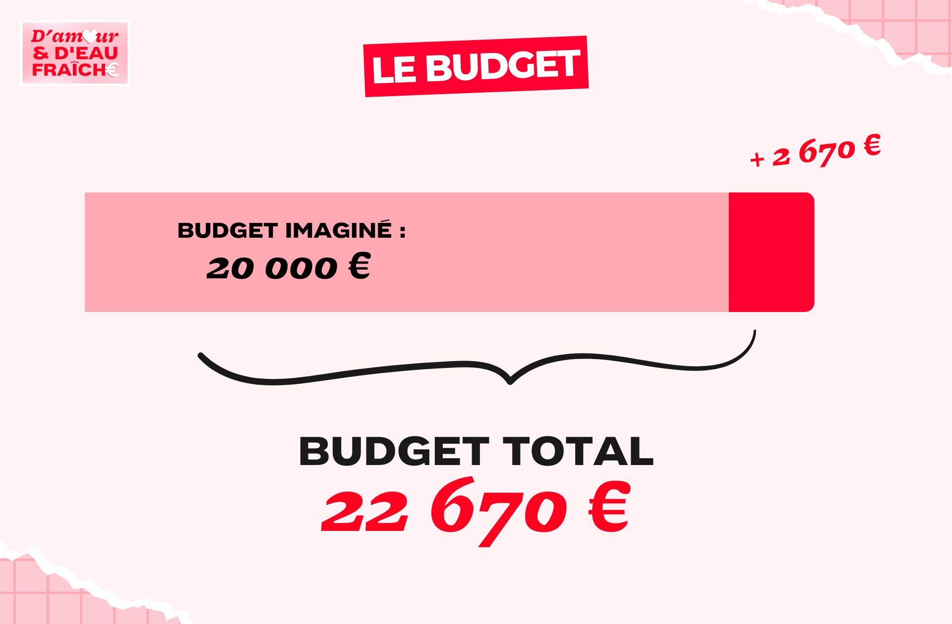 DAEF_LAURE&BENJ_BUDGET