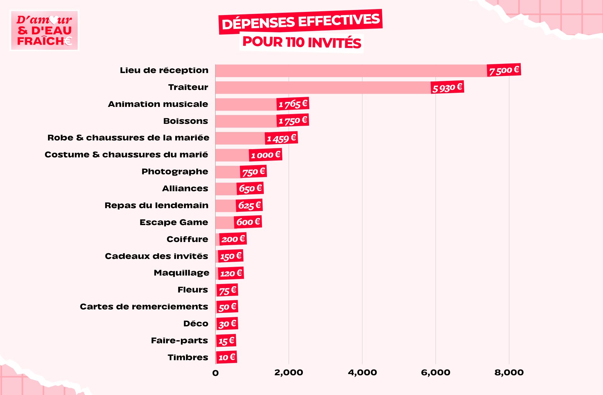 DAEF_LAURE&BENJ_DÉPENSES