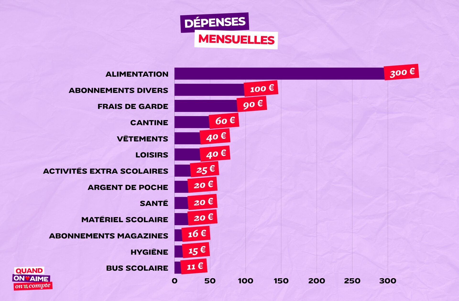 QOAOC_NELLY_DÉPENSES