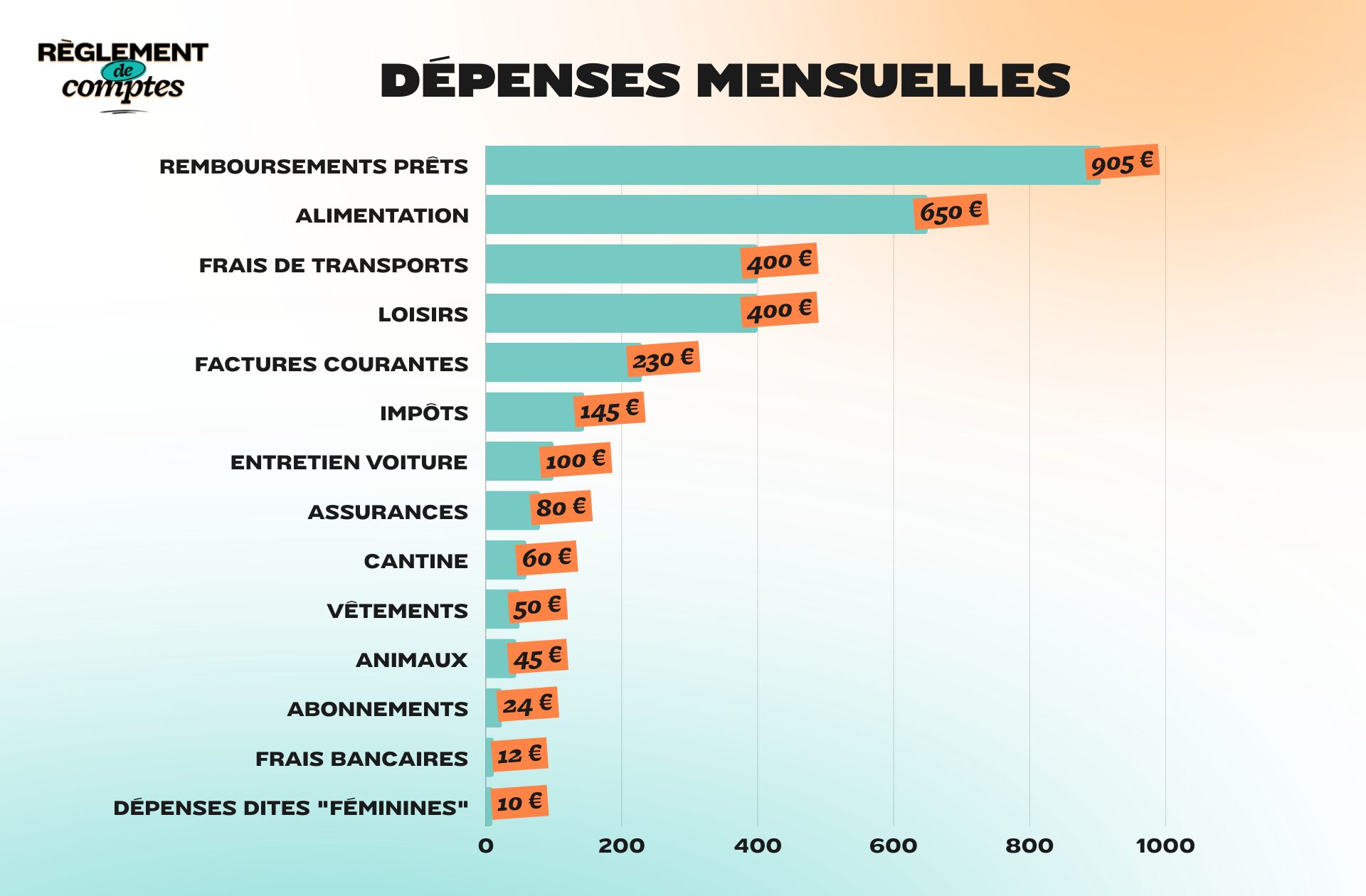 RDC_ARIA_DÉPENSES