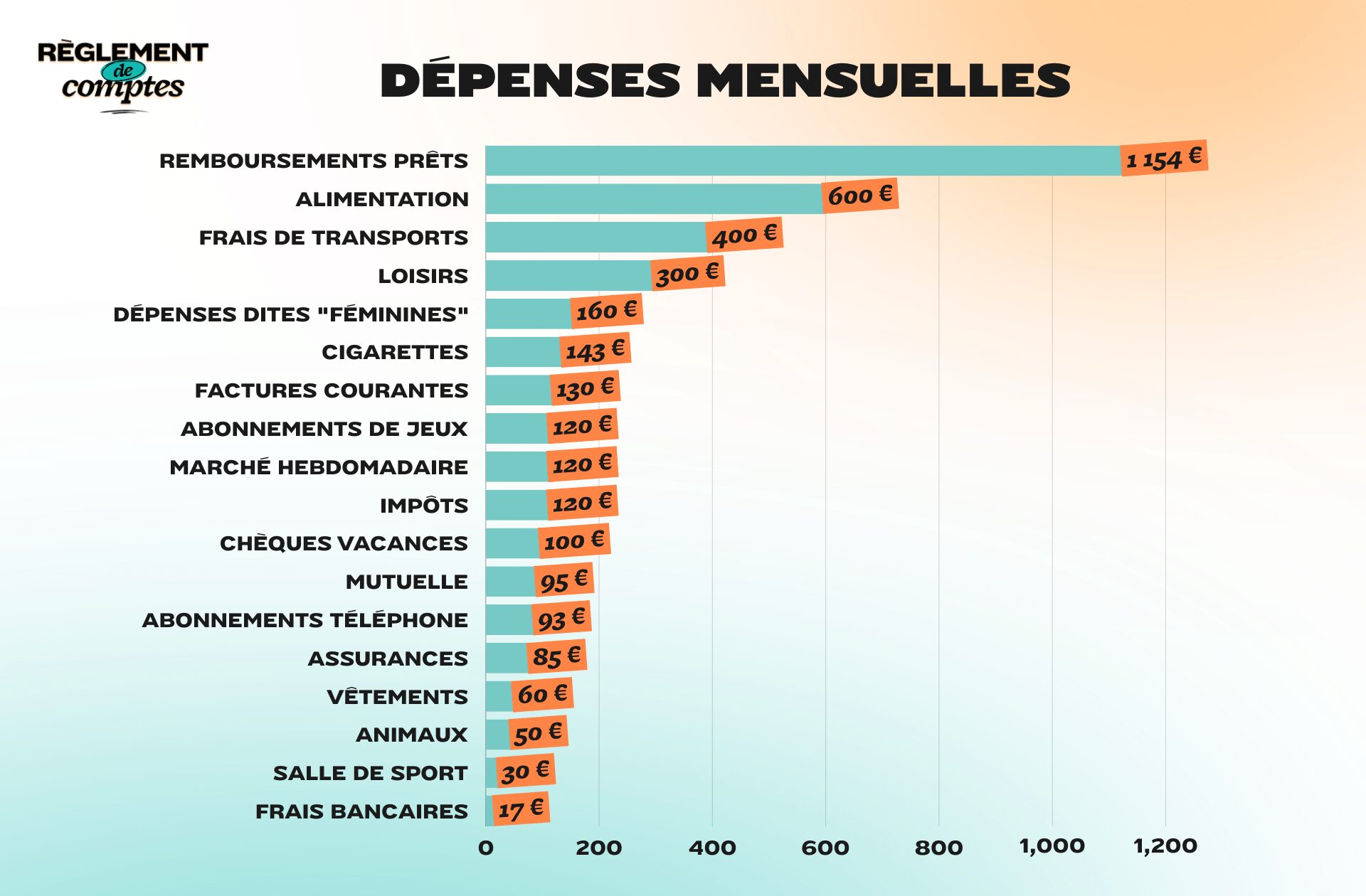 RDC_LUCIE_DÉPENSES (1)