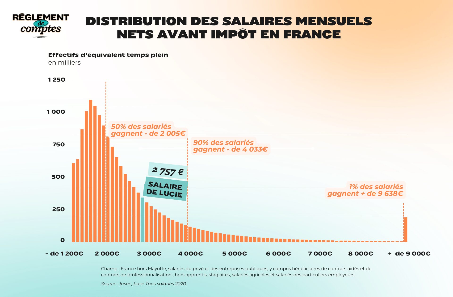 RDC_LUCIE_SALAIRE (1)