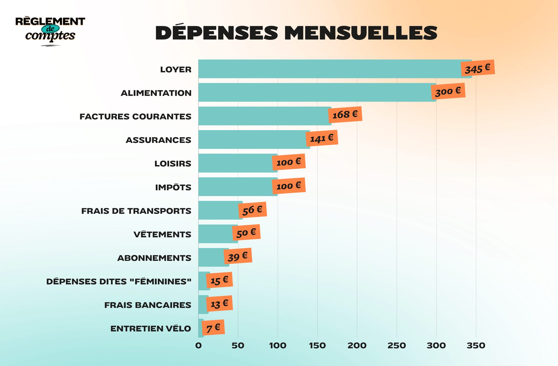 RDC_NADÈGE_DÉPENSES