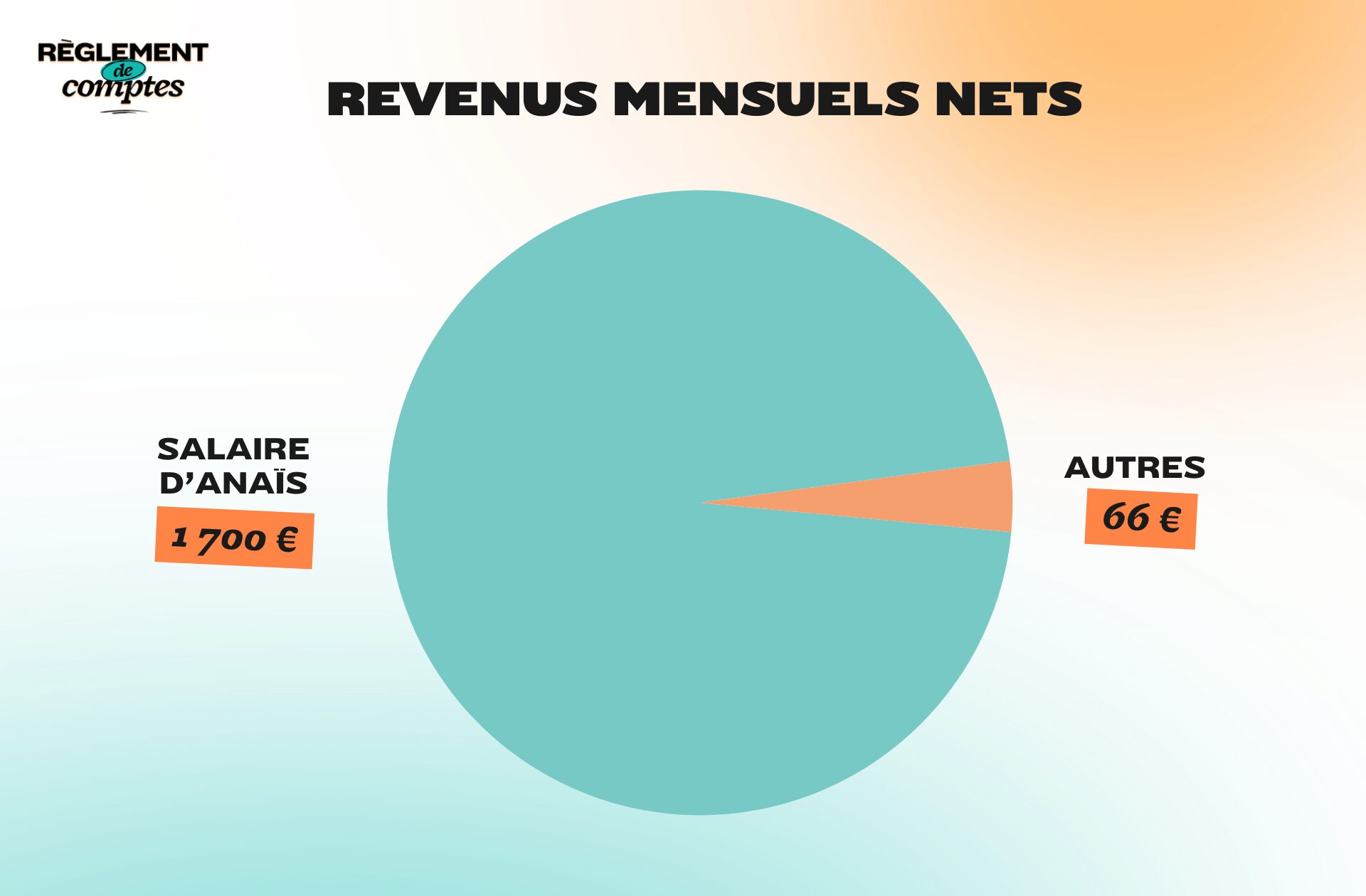 RDC_NADÈGE_REVENUS