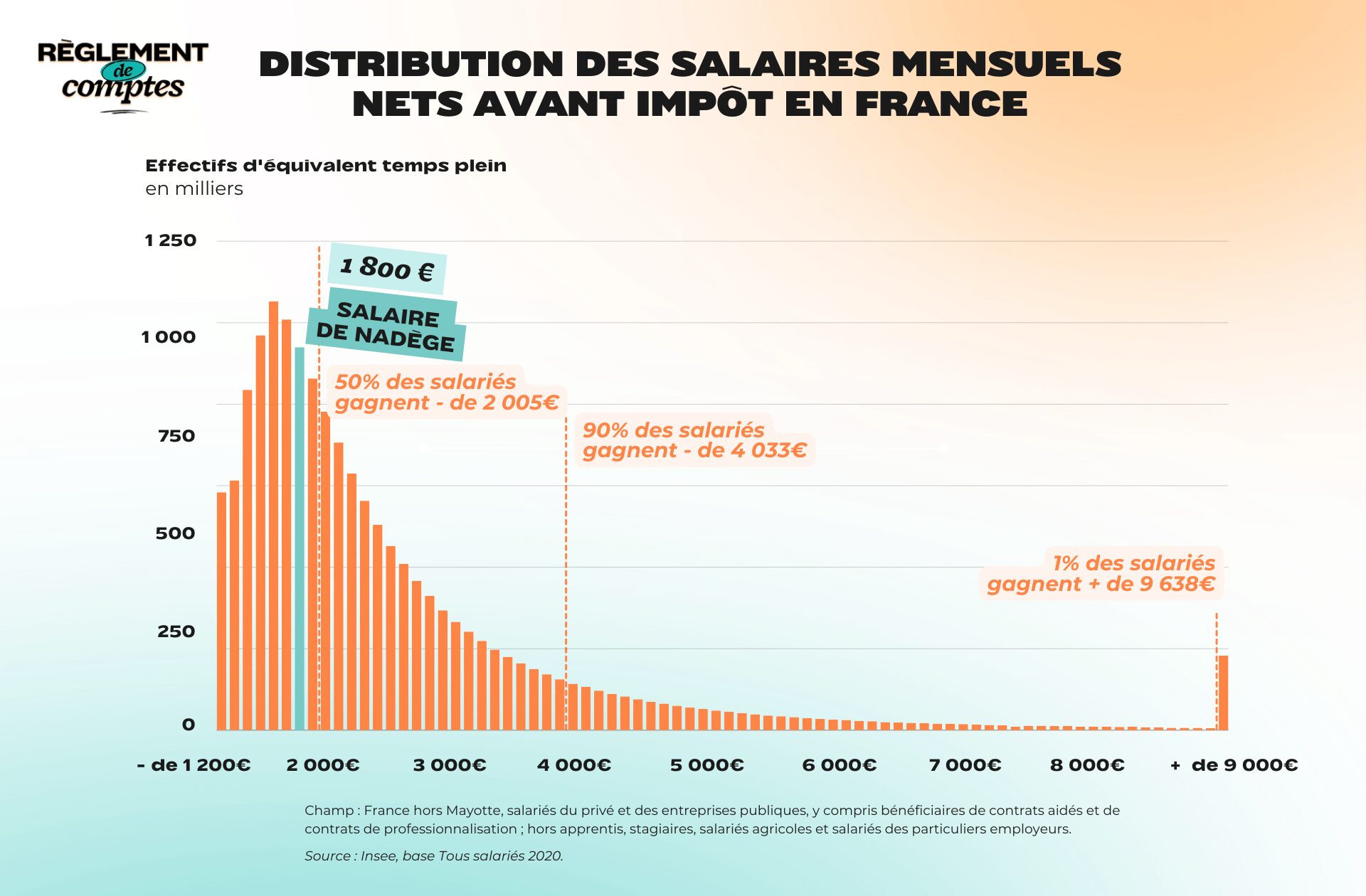 RDC_NADÈGE_SALAIRE