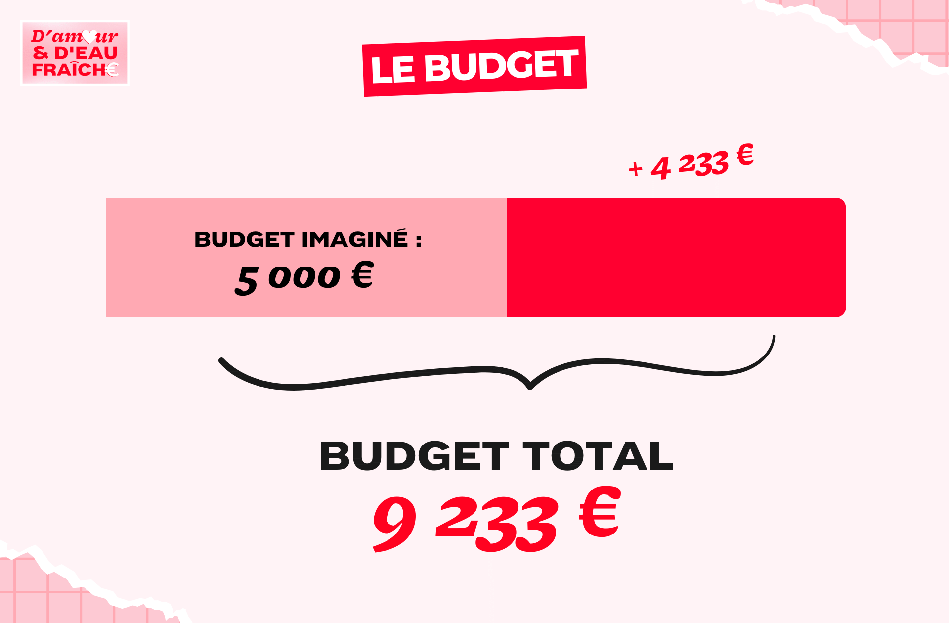 DAEDF_ANNAELLEXAVIER_BUDGET