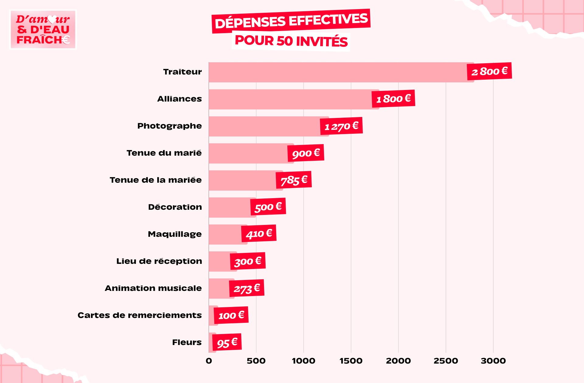 DAEDF_ANNAELLEXAVIER_DÉPENSES