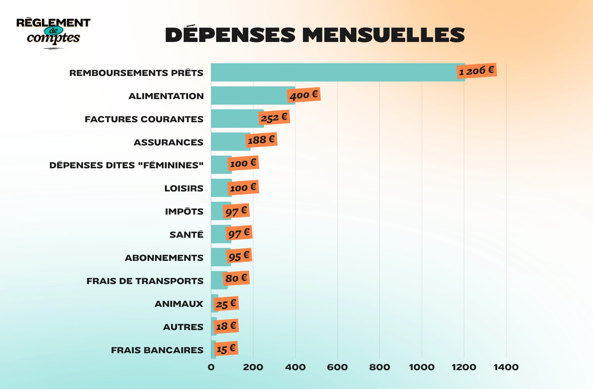 RDC_JUNE_DÉPENSES