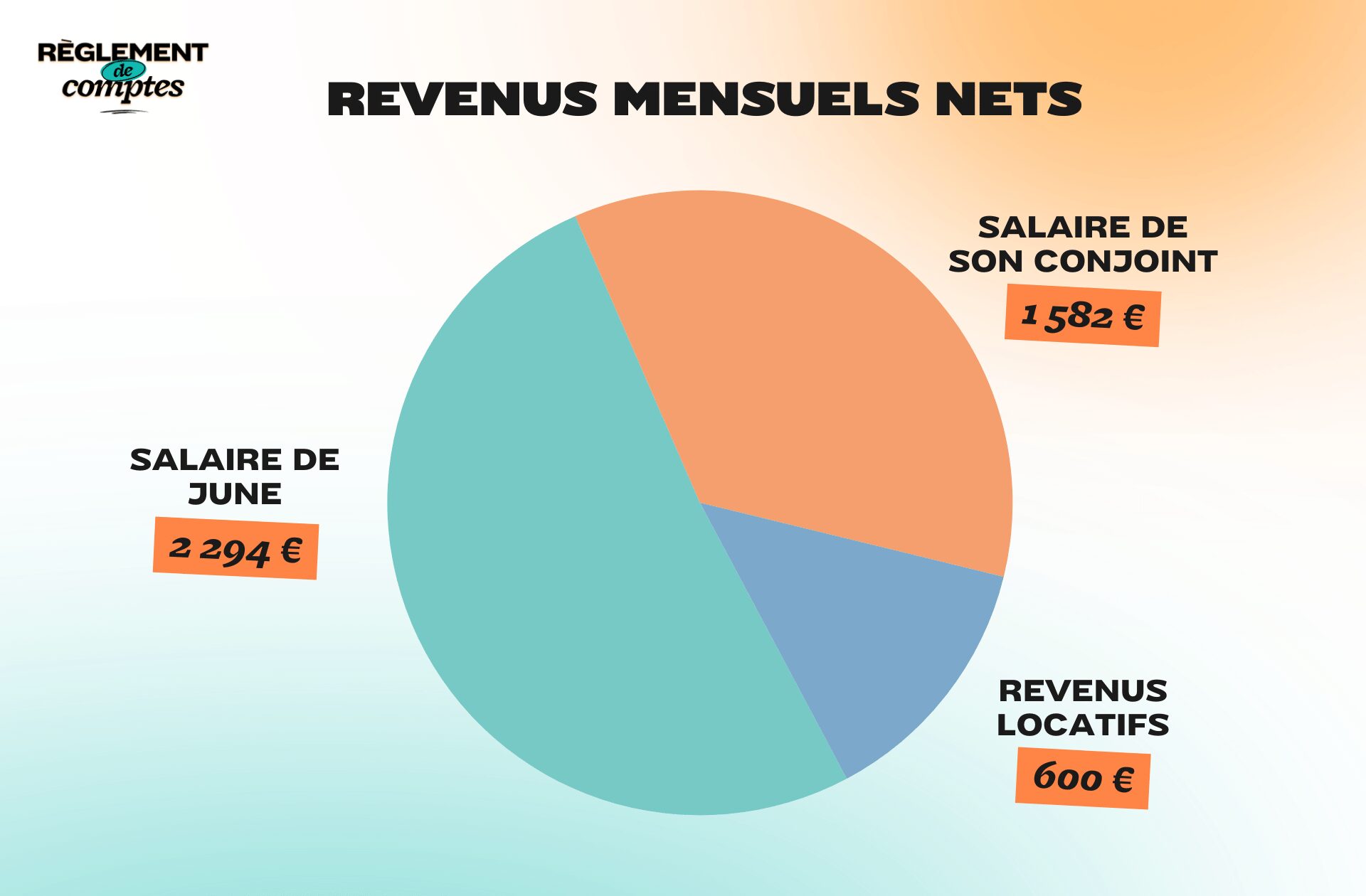 RDC_JUNE_REVENUS