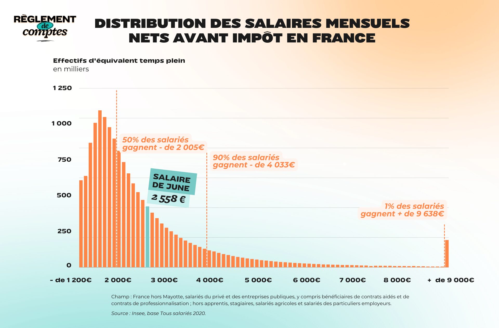 RDC_JUNE_SALAIRE