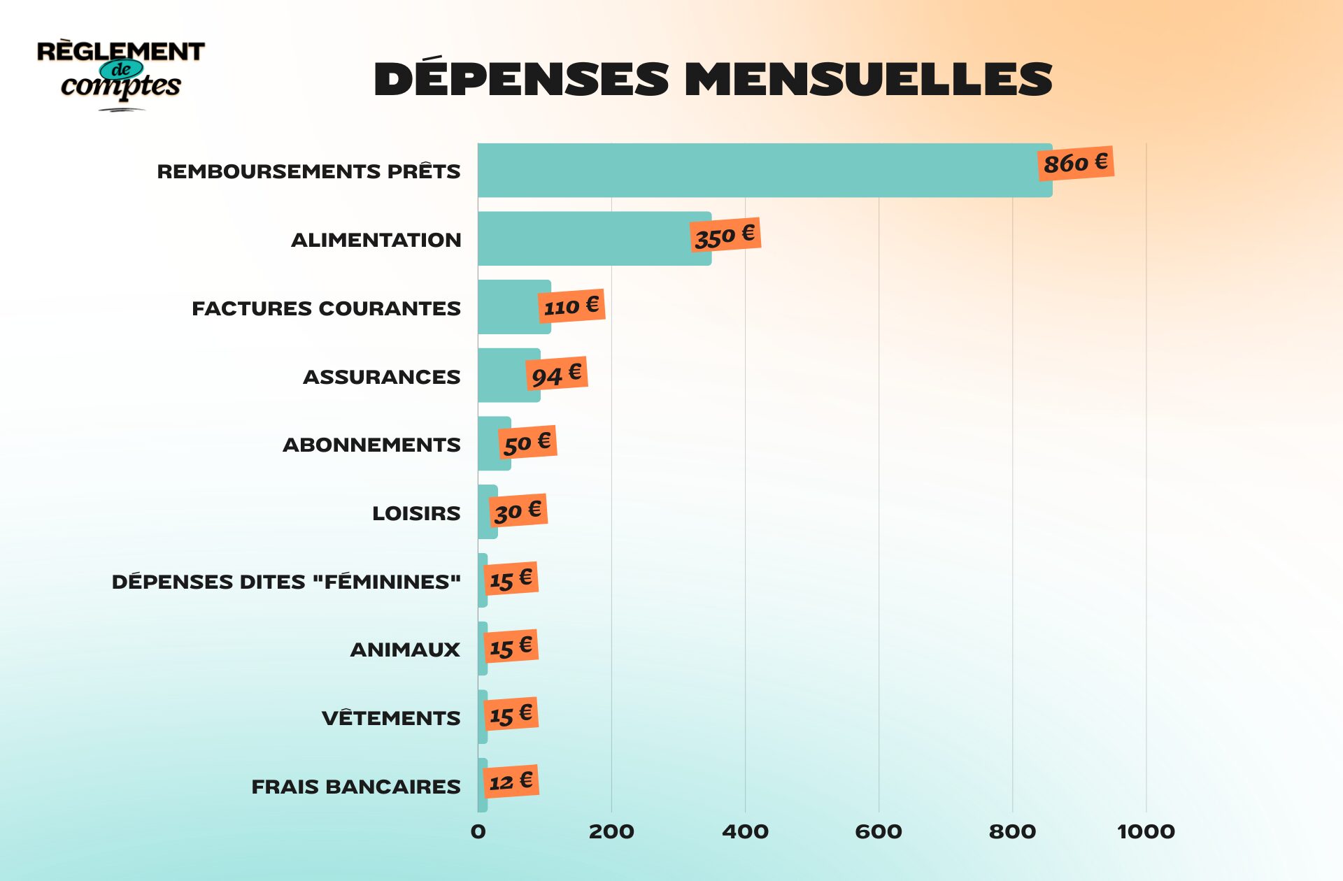 RDC_KATIA_DÉPENSES