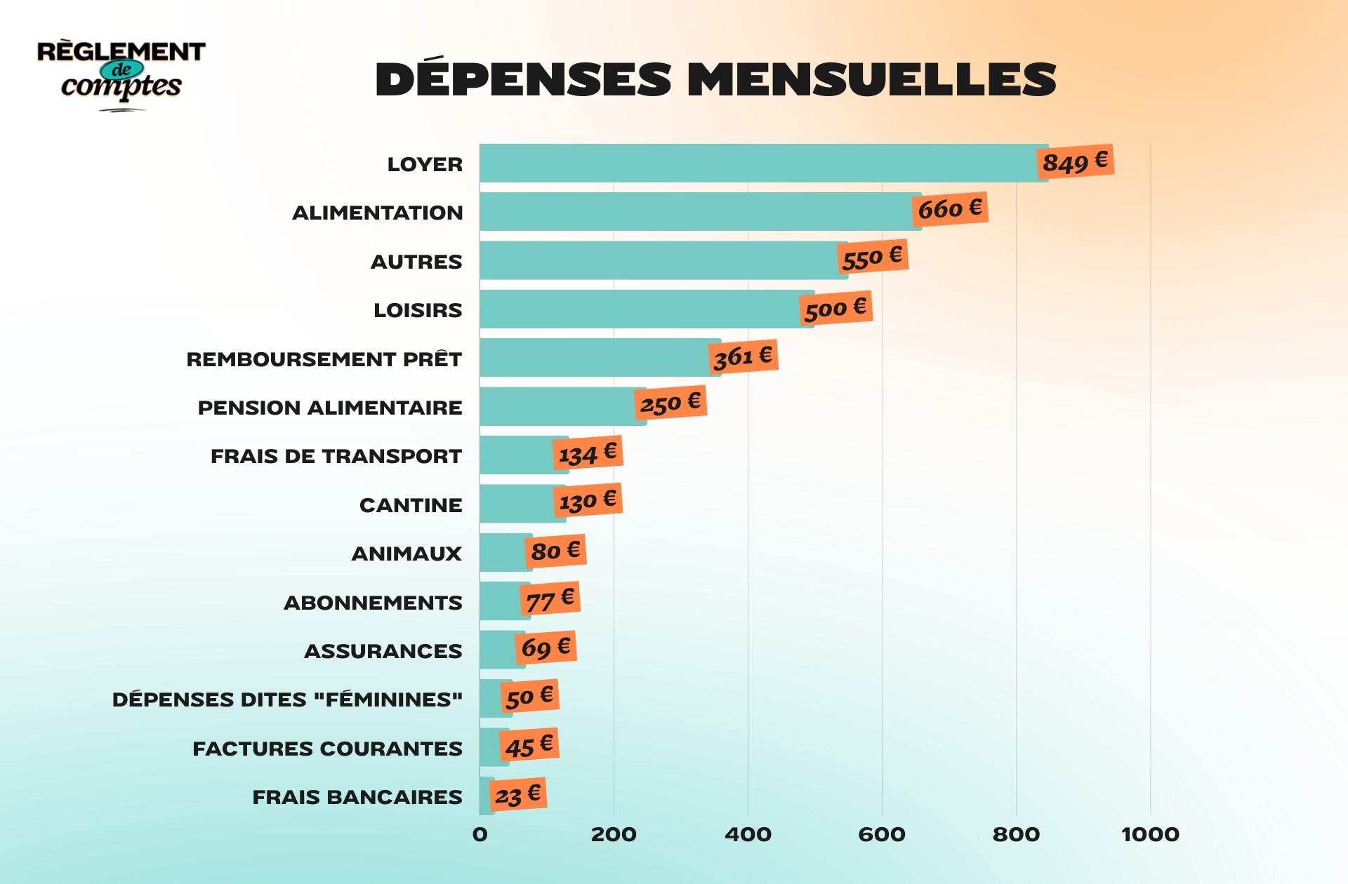 RDC_Augustine_Depenses