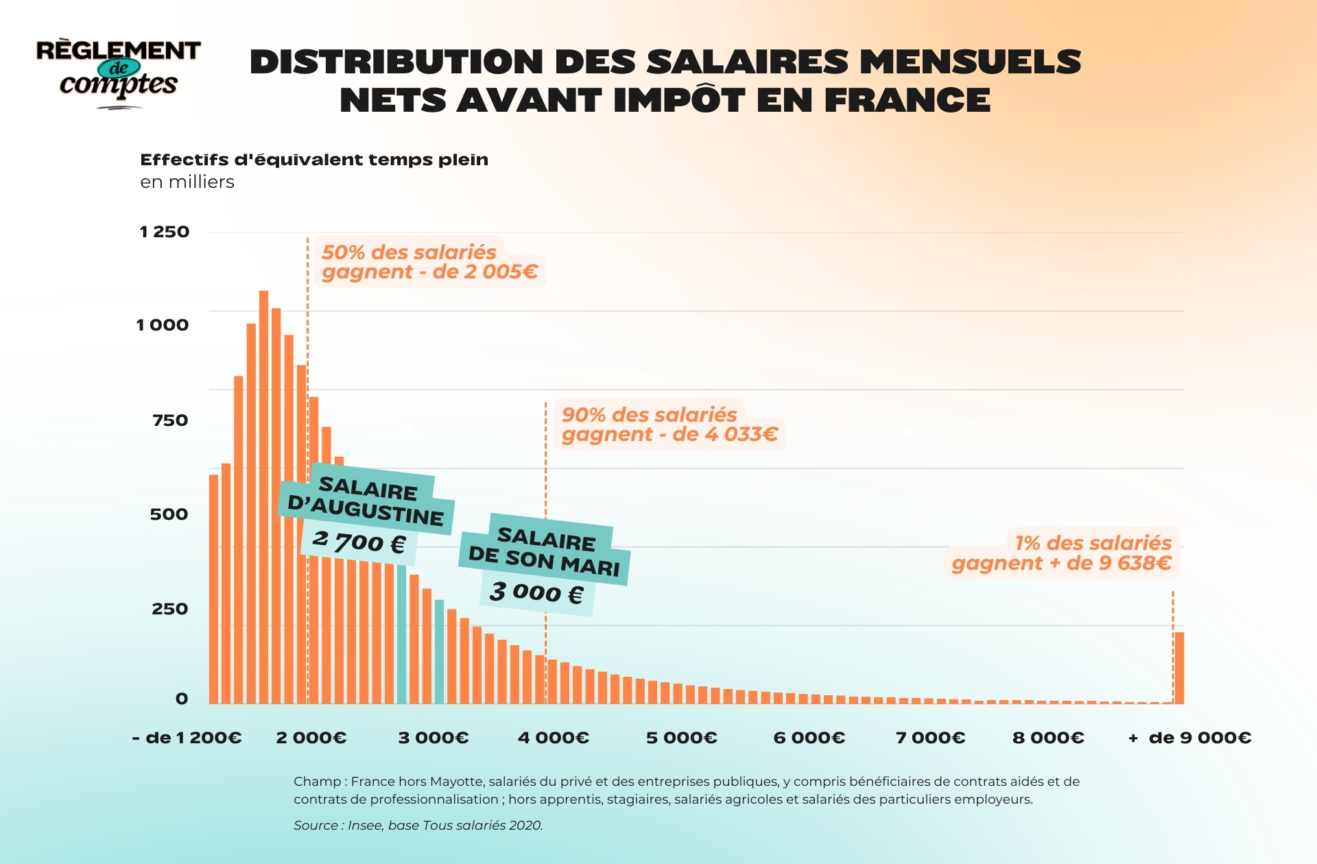 RDC_Augustine_Salaires