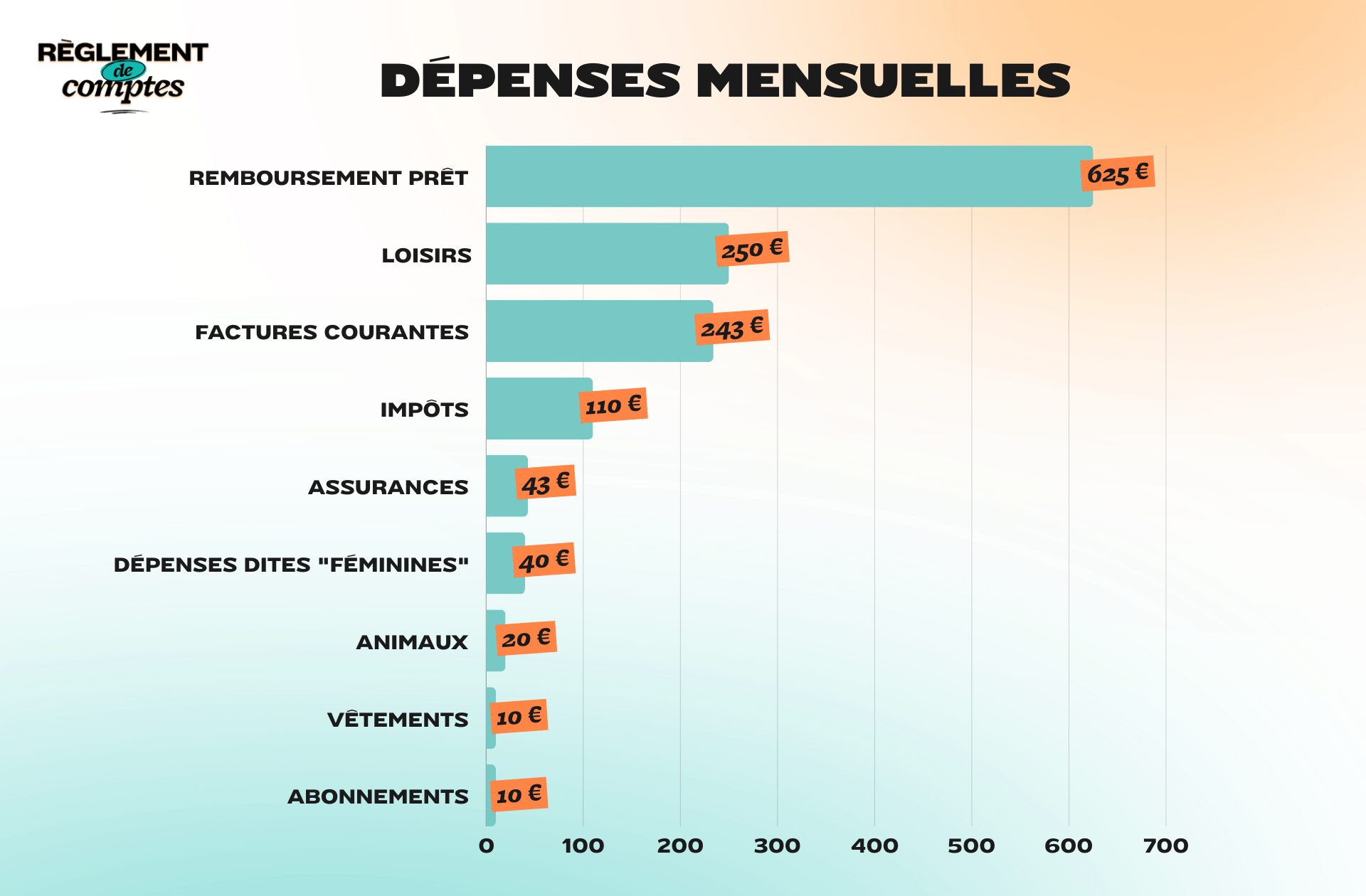 DRC_MANON_EXPENSES DRC_MANON_EXPENSES