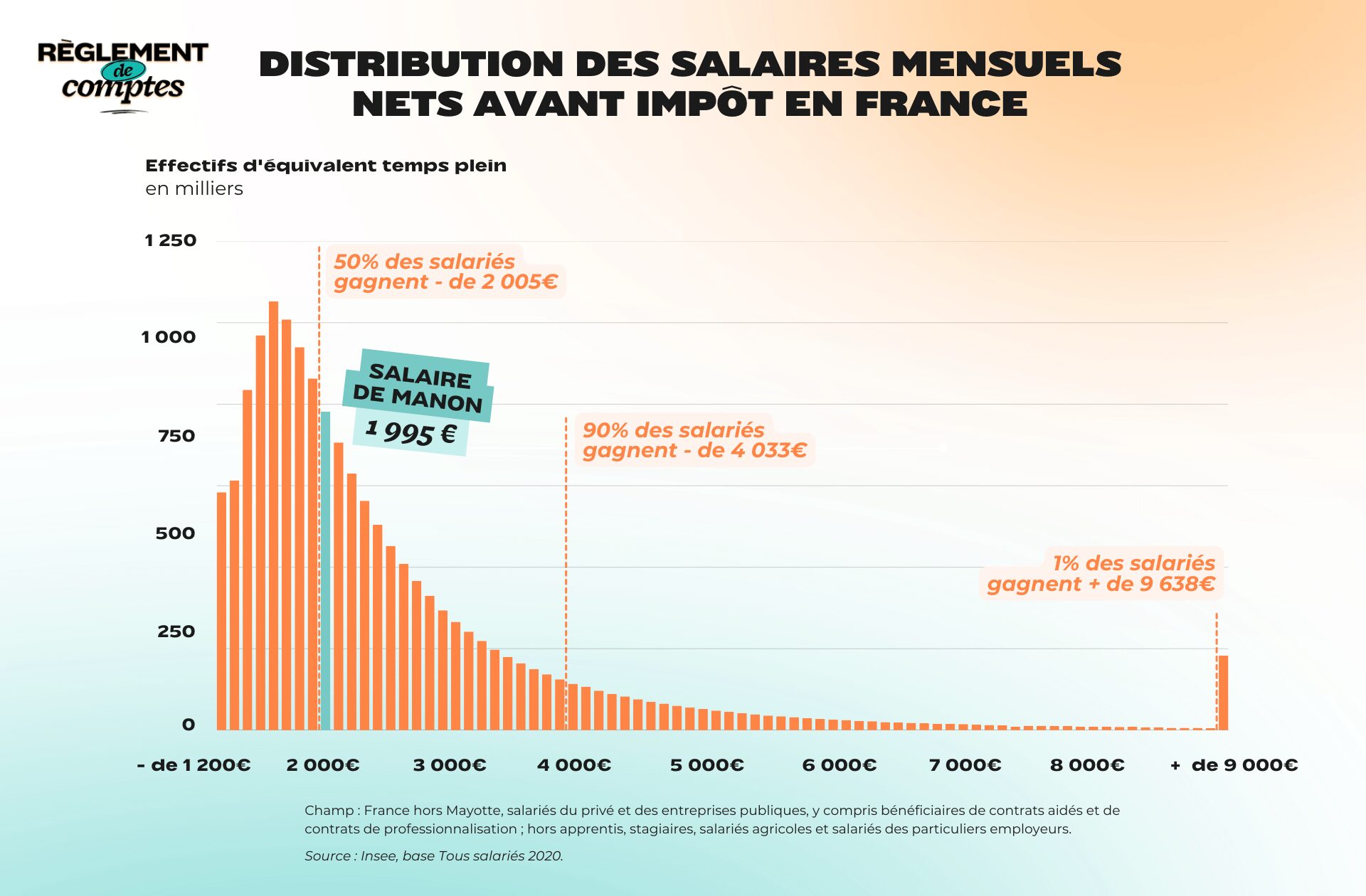 Manon, 1,874 euros per month: “Since I separated, I get much more from my money” Manon, 1,874 euros per month: “Since I separated, I get much more from my money”