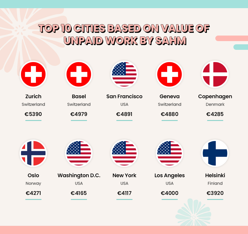 top-10-cities